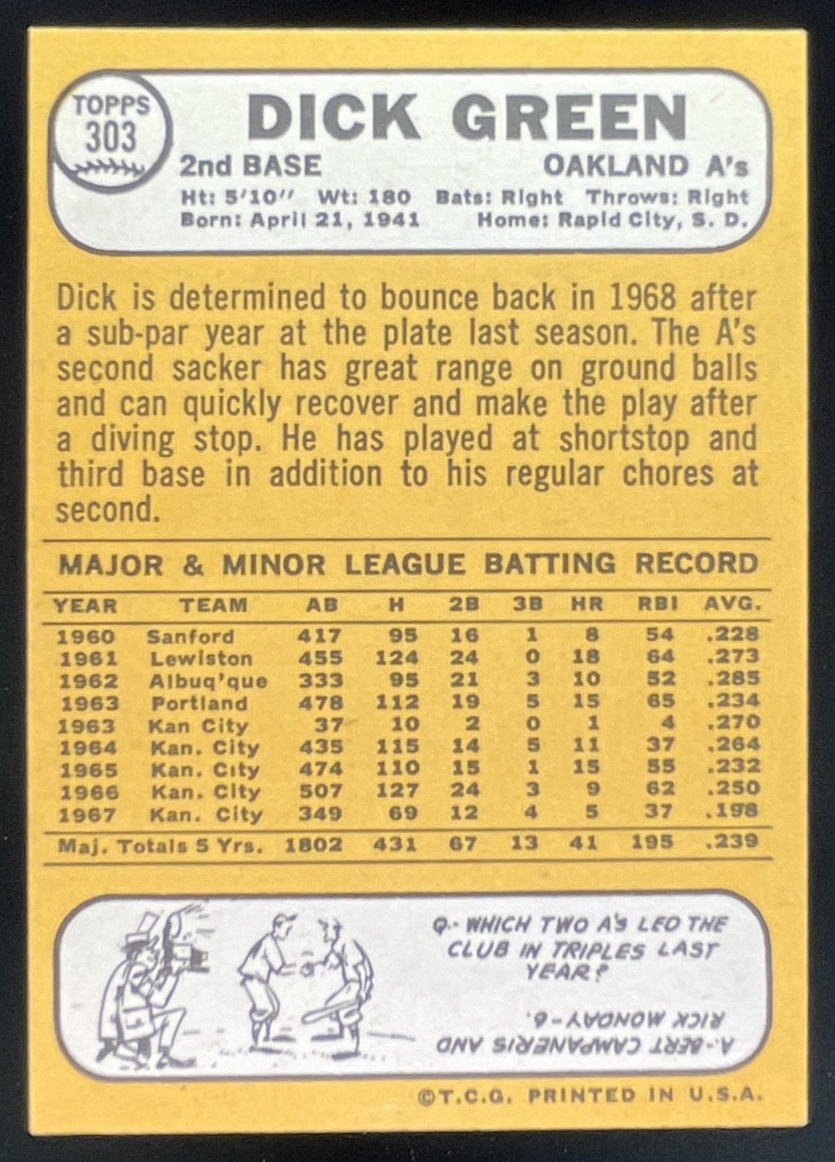 1968 Topps #303 Dick Green product image 2, provided for visual reference and product detail review