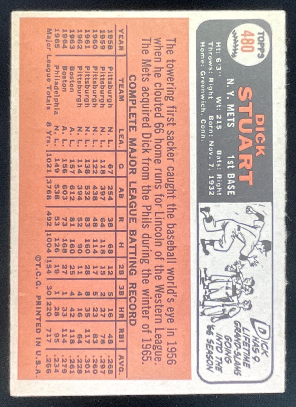 1966 Topps #480 Dick Stuart product image 2, provided for visual reference and product detail review