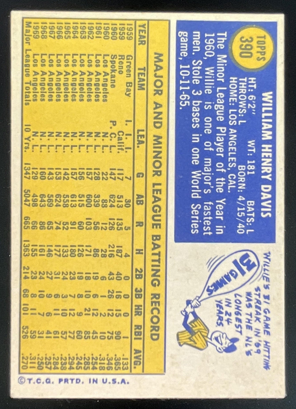1970 Topps #390 Willie Davis product image 2, provided for visual reference and product detail review