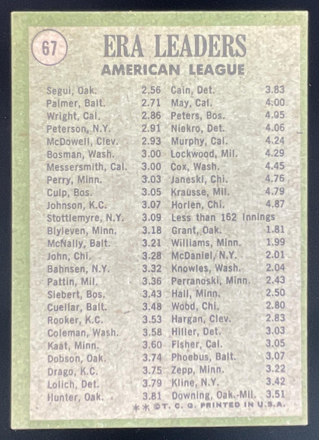 1971 Topps #67 American League ERA Leaders Diego Segui Jim Palmer Clyde Wright product image 2, provided for visual