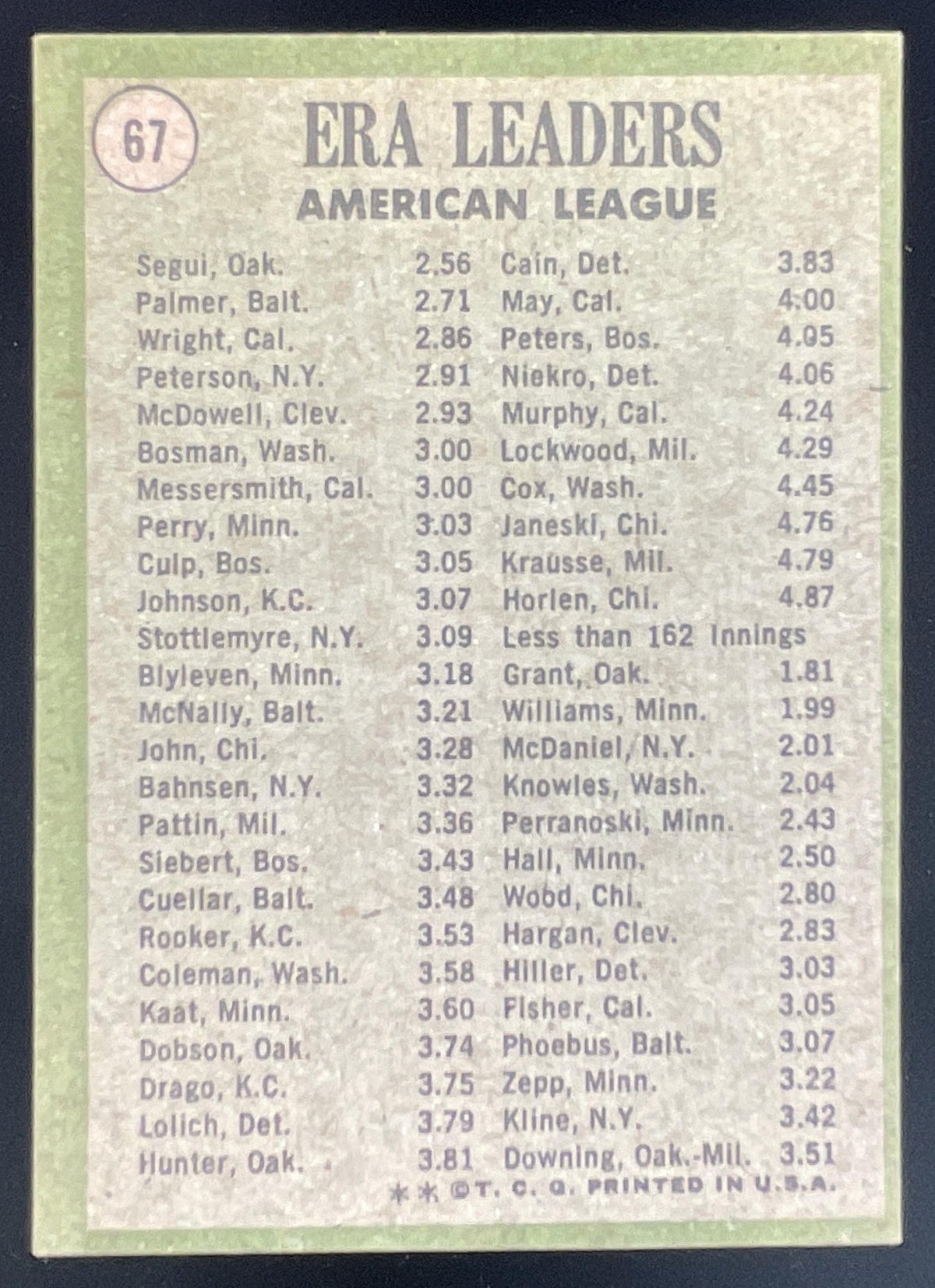 1971 Topps #67 American League ERA Leaders Diego Segui Jim Palmer Clyde Wright product image 2, provided for visual