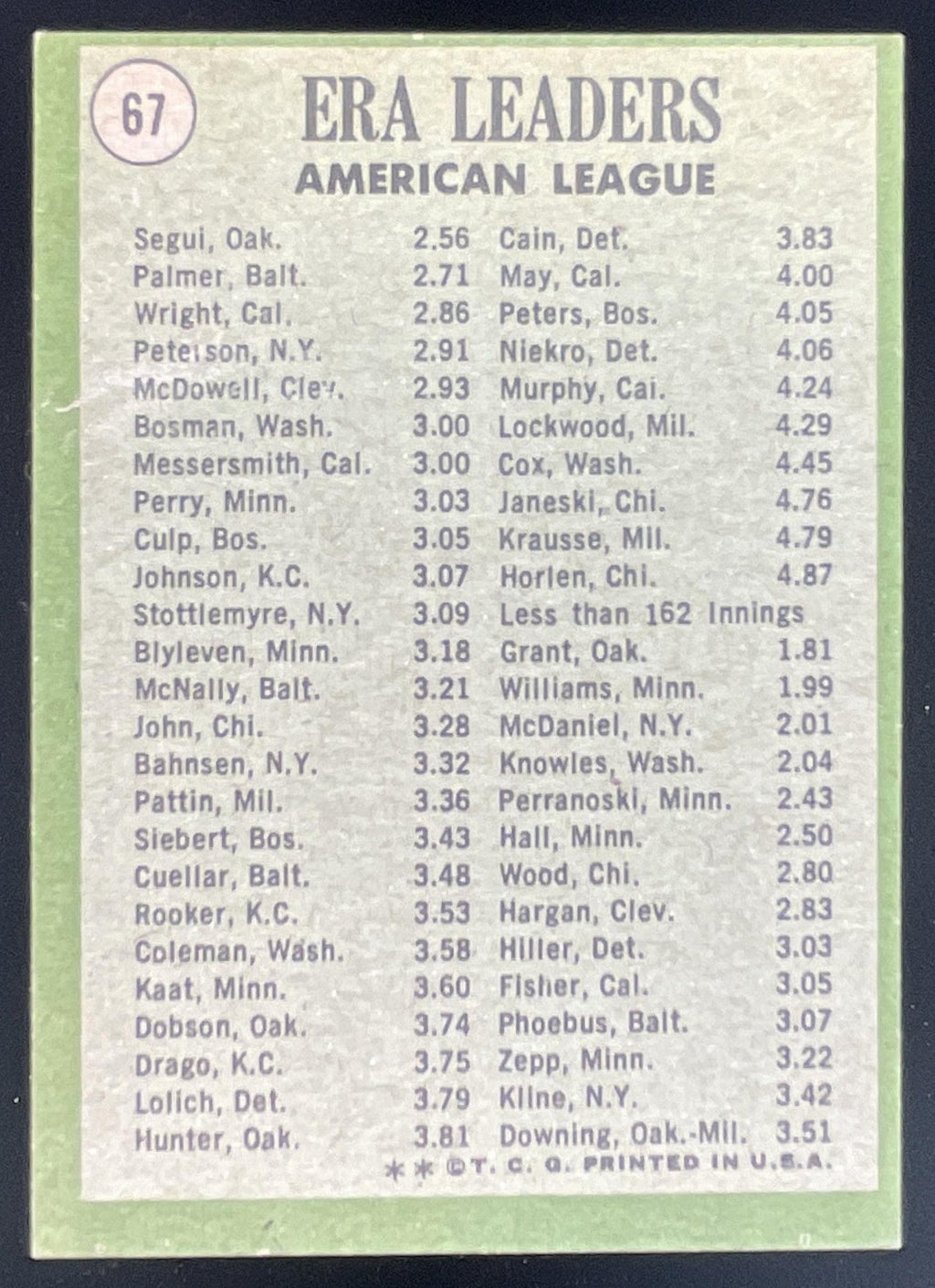1971 Topps #67 American League ERA Leaders Diego Segui Jim Palmer Clyde Wright product image 2, provided for visual