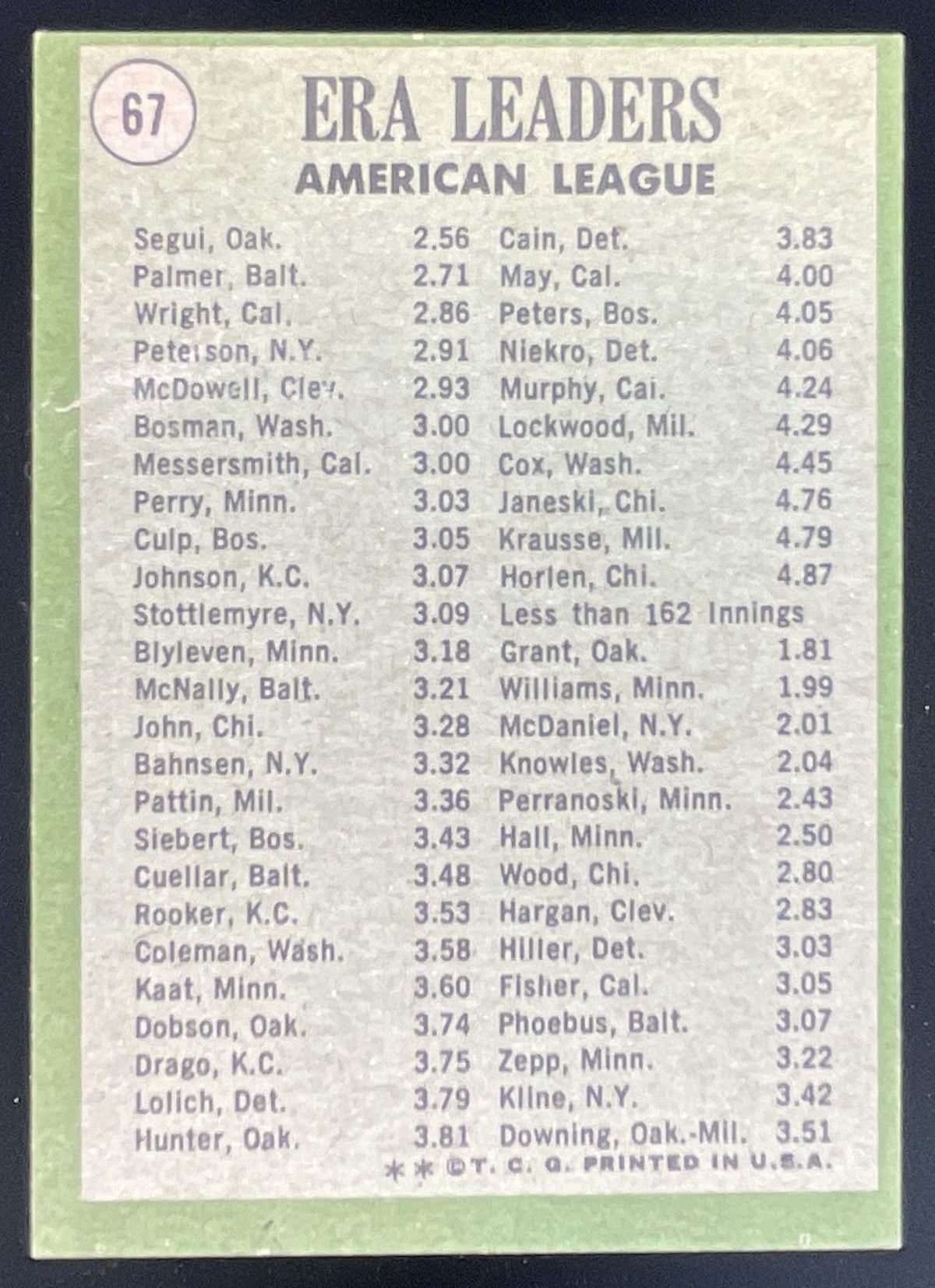 1971 Topps #67 American League ERA Leaders Diego Segui Jim Palmer Clyde Wright product image 2, provided for visual