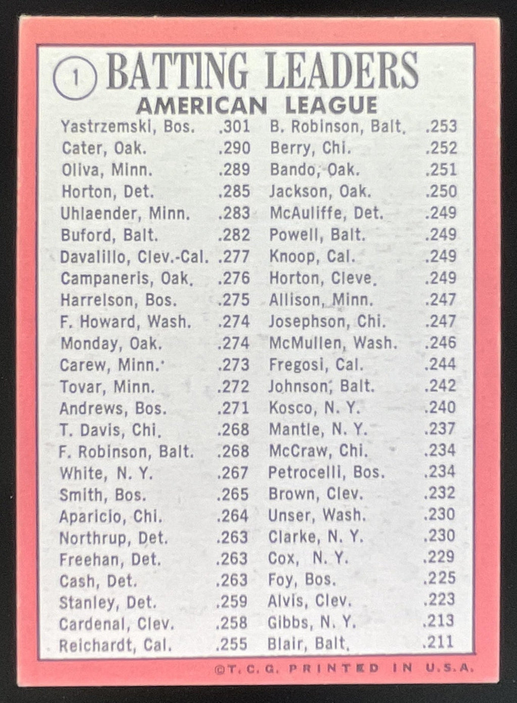 1969 Topps #1 American League Batting Carl Yastrzemski Danny Cater Tony Oliva product image 2, provided for visual reference
