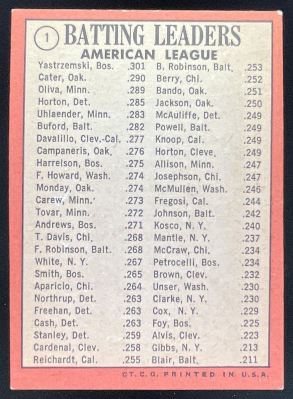 1969 Topps #1 American League Batting Carl Yastrzemski Danny Cater Tony Oliva product image 2, provided for visual reference