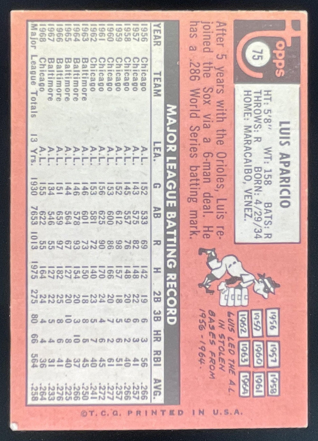 1969 Topps #75 Luis Aparicio product image 2, provided for visual reference and product detail review