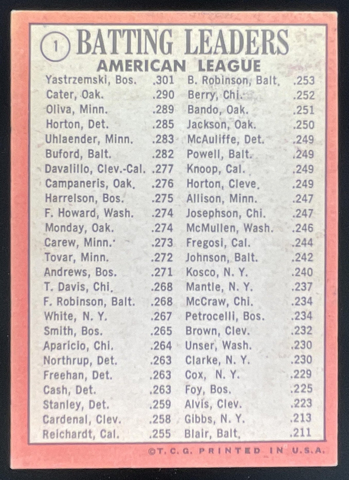 1969 Topps #1 American League Batting Carl Yastrzemski Danny Cater Tony Oliva product image 2, provided for visual reference