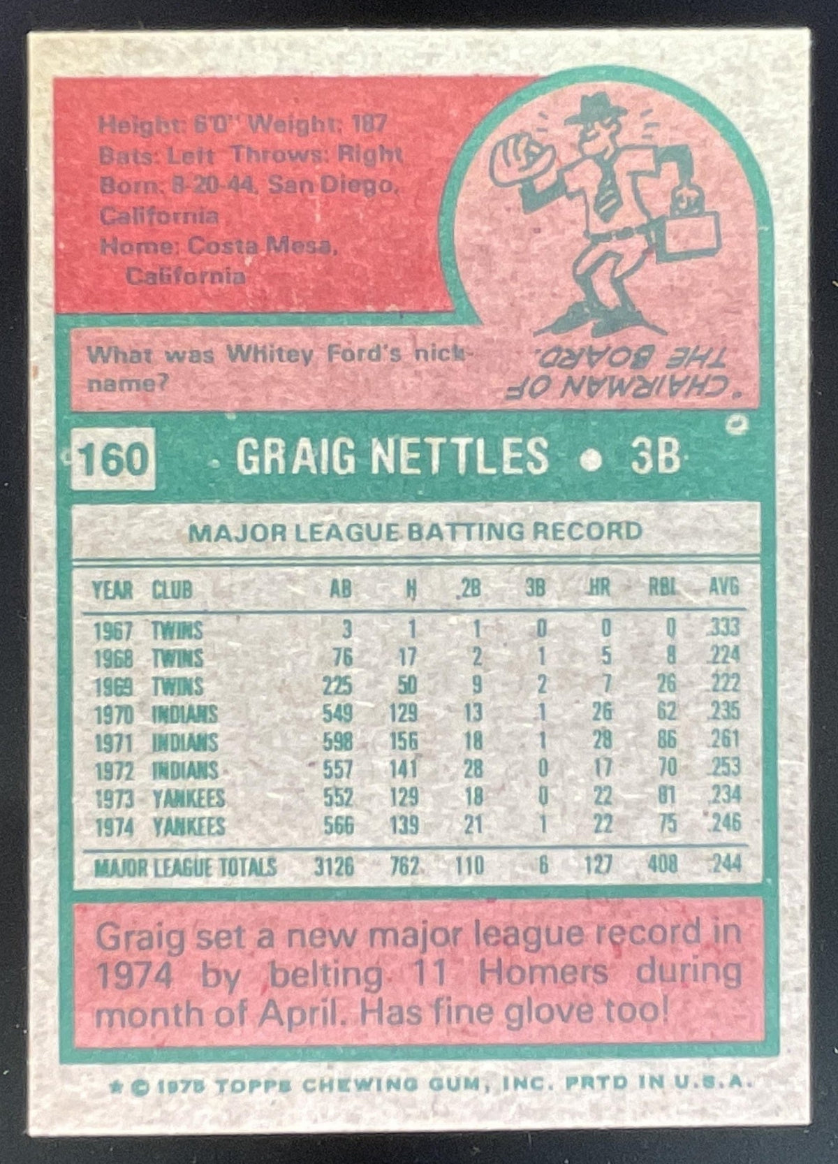 1975 Topps #160 Graig Nettles product image 2, provided for visual reference and product detail review
