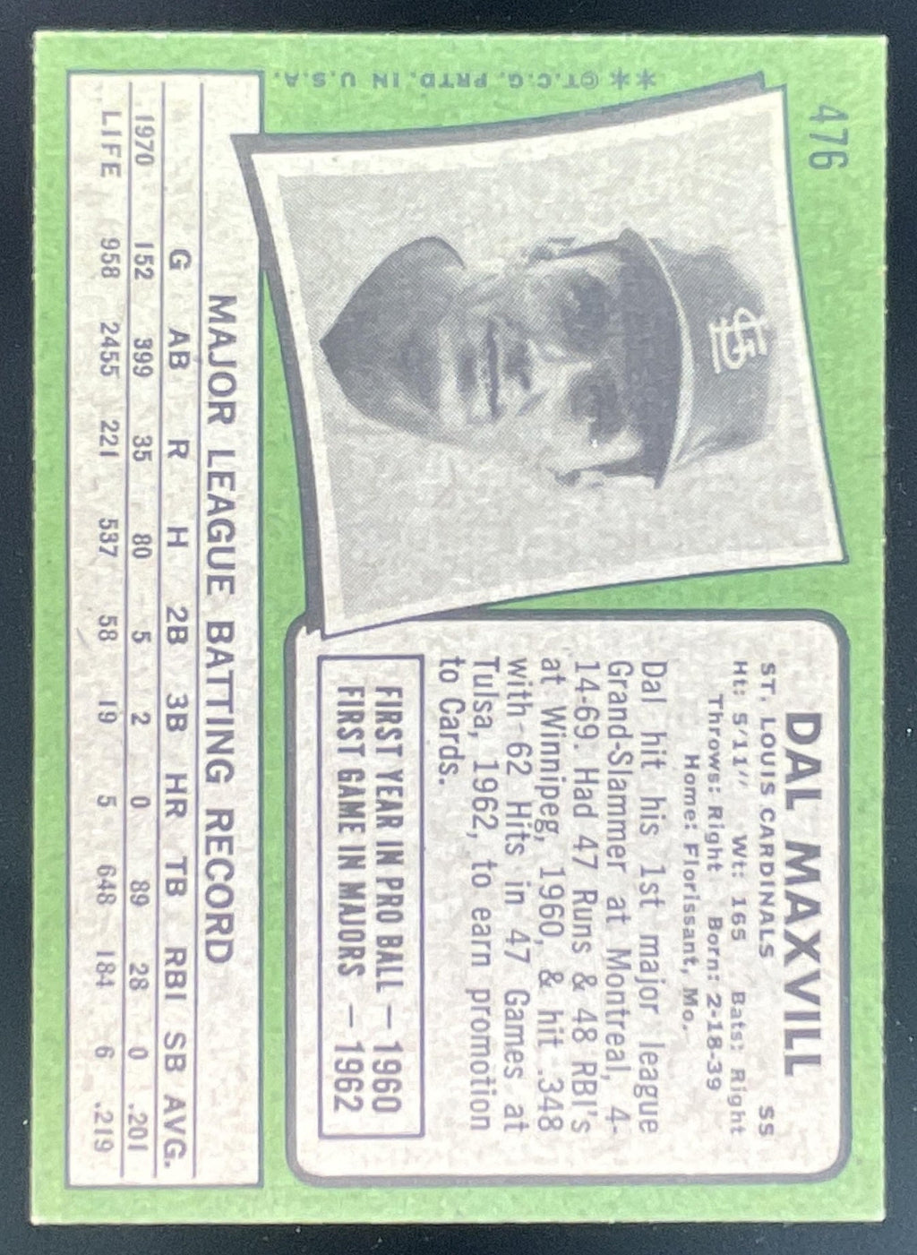 1971 Topps #476 Dal Maxvill product image 2, provided for visual reference and product detail review