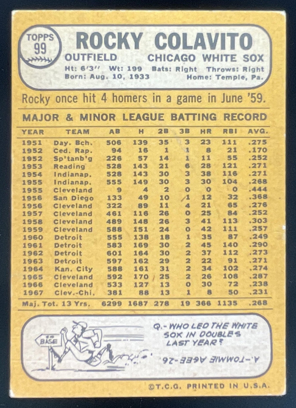 1968 Topps #99 Rocky Colavito product image 2, provided for visual reference and product detail review