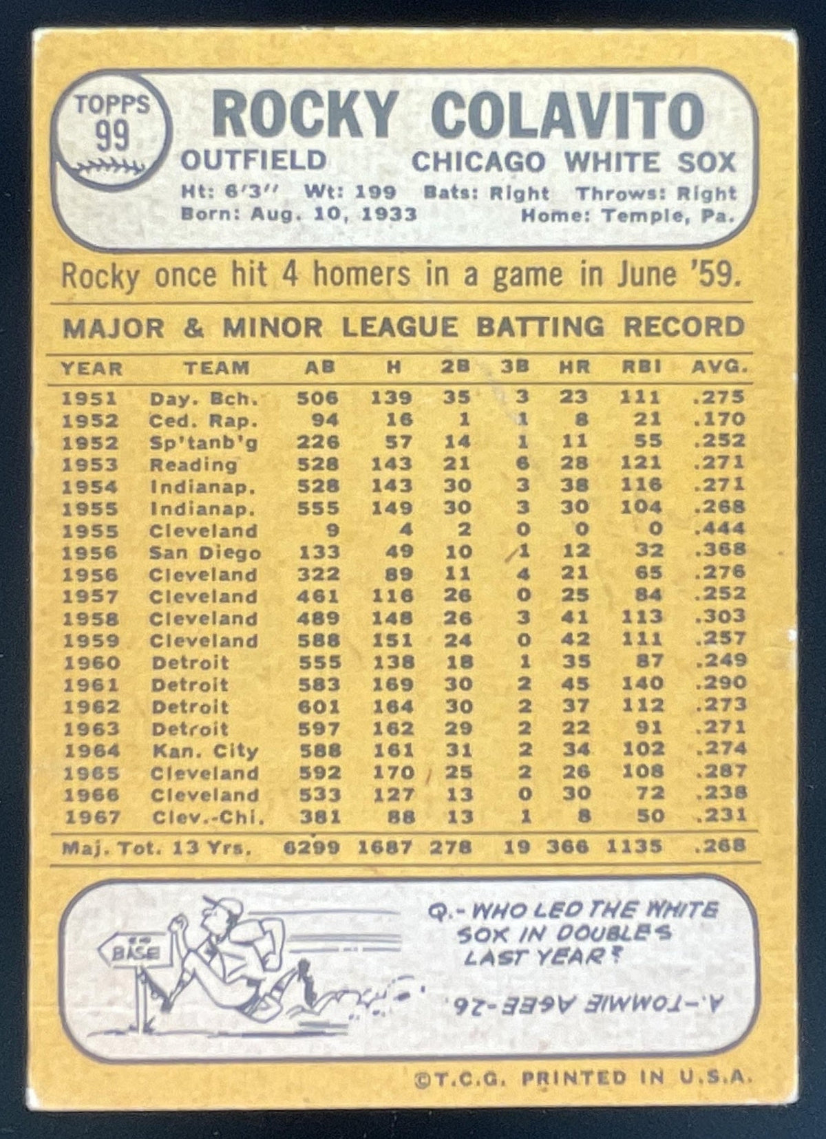 1968 Topps #99 Rocky Colavito product image 2, provided for visual reference and product detail review