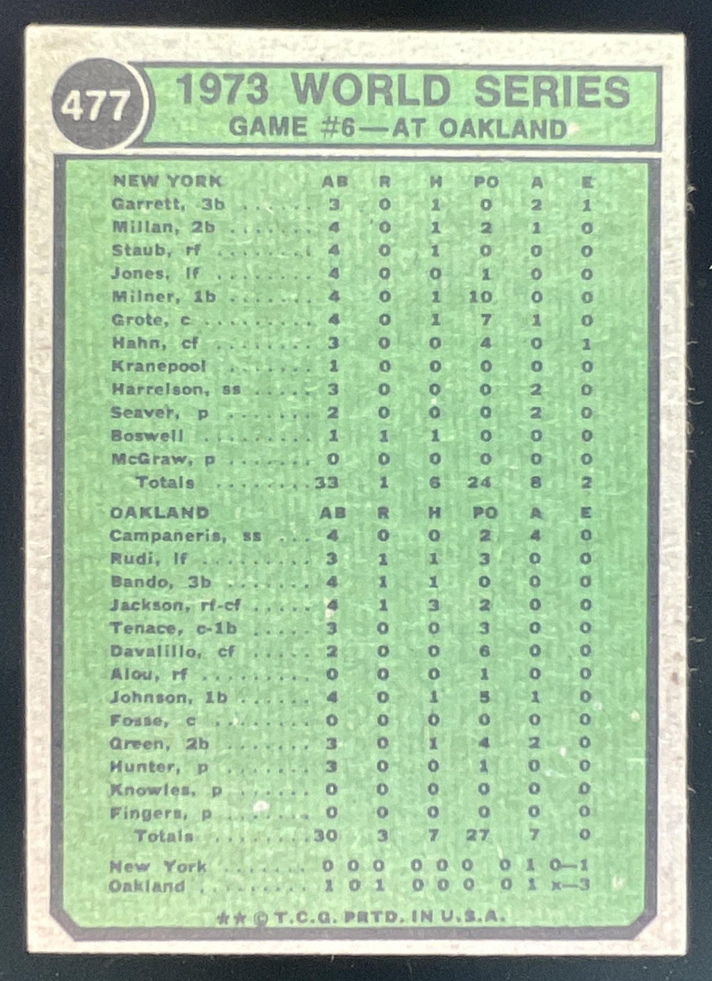 1974 Topps #477 73 World Series Game #6 product image 2, provided for visual reference and product detail review