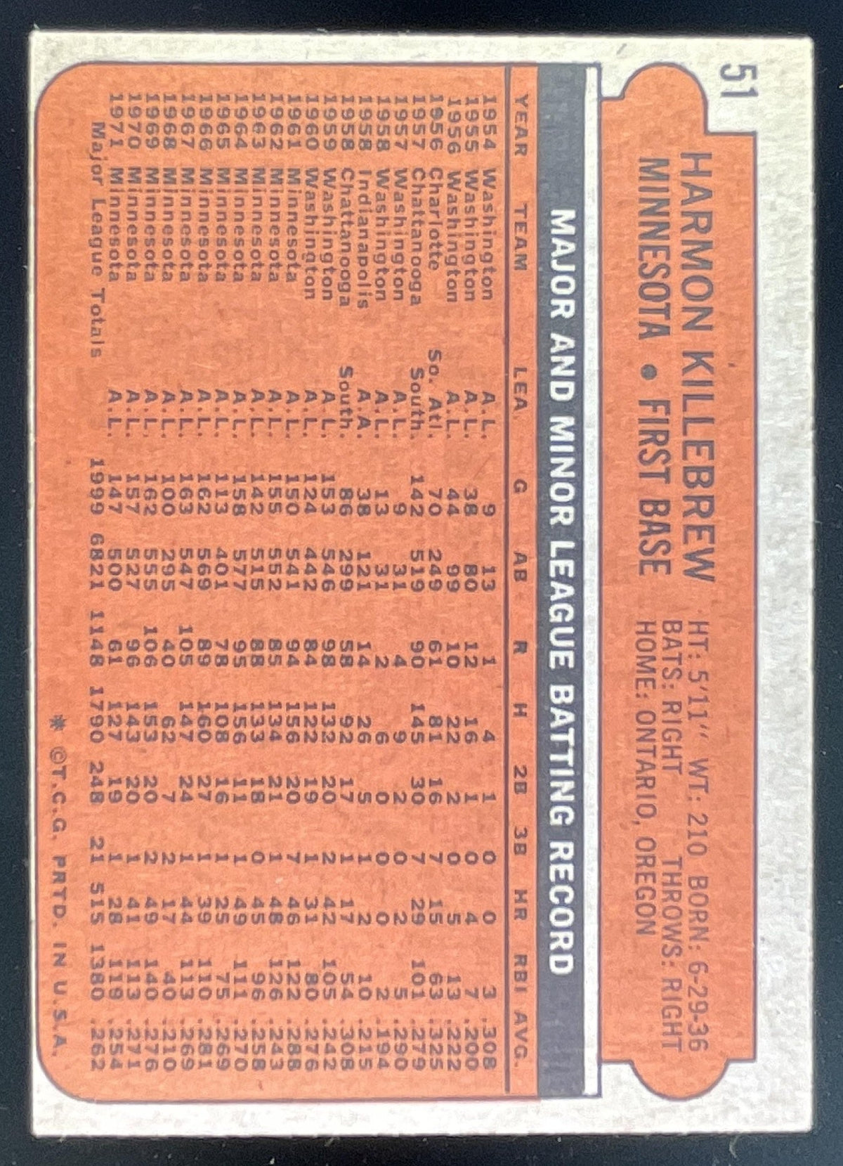 1972 Topps #51 Harmon Killebrew product image 2, provided for visual reference and product detail review