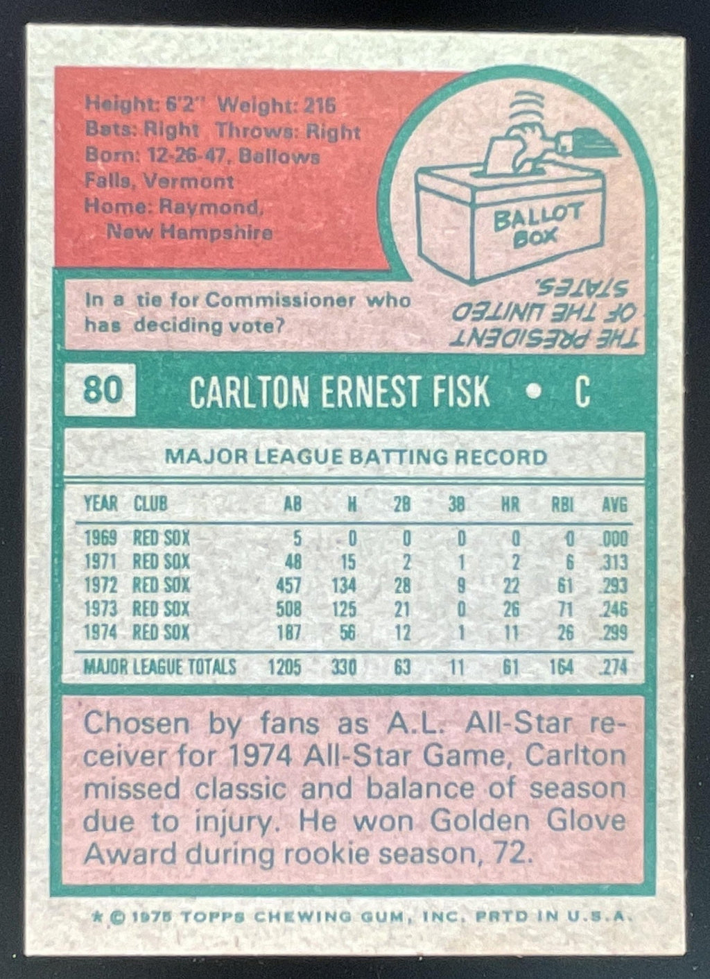 1975 Topps #80 Carlton Fisk All-Star product image 2, provided for visual reference and product detail review