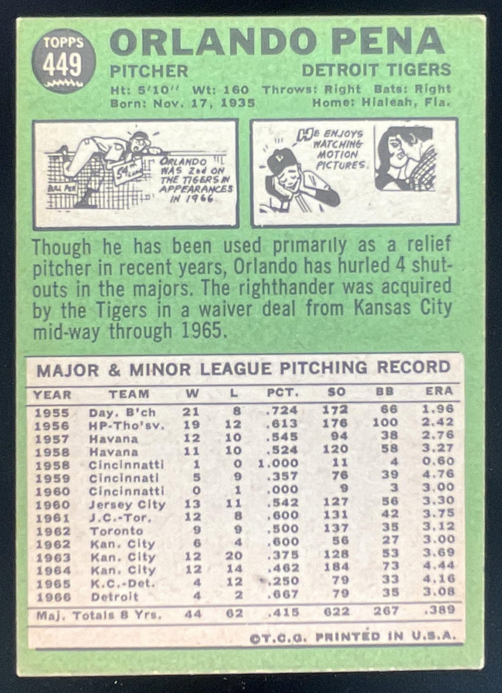 1967 Topps #449 Orlando Pena product image 2, provided for visual reference and product detail review