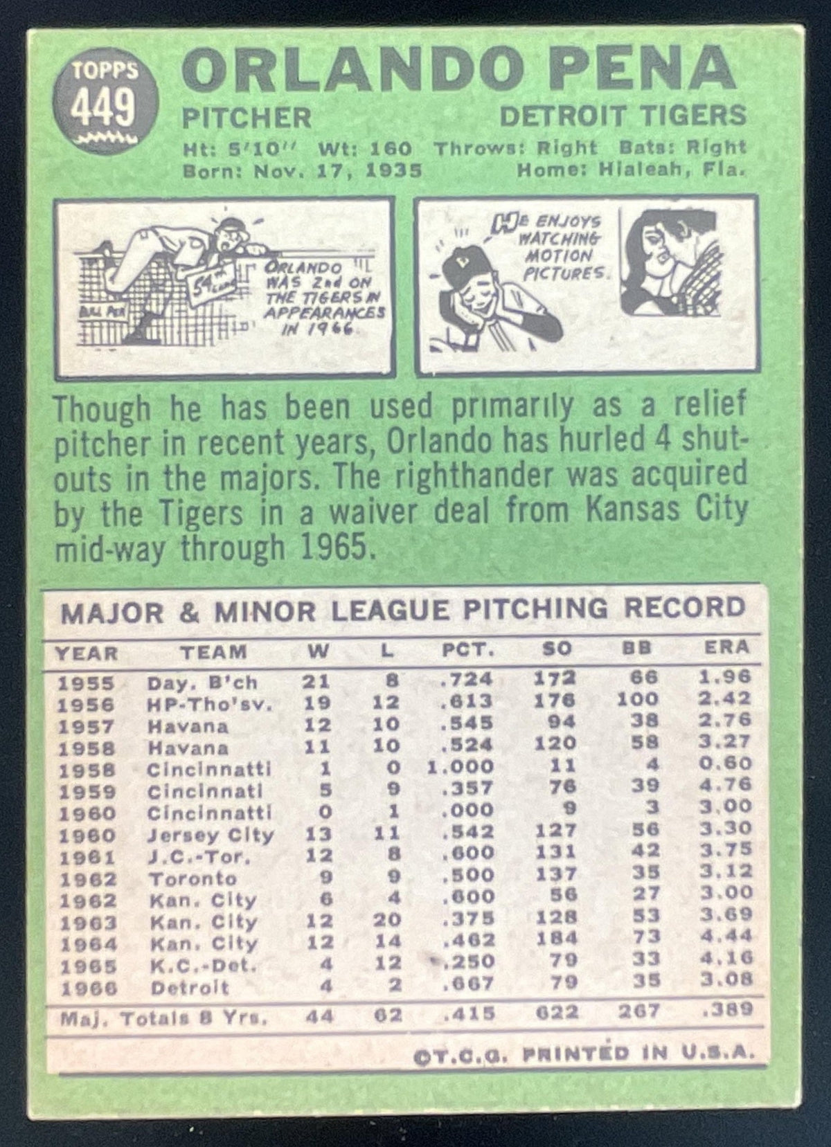 1967 Topps #449 Orlando Pena product image 2, provided for visual reference and product detail review