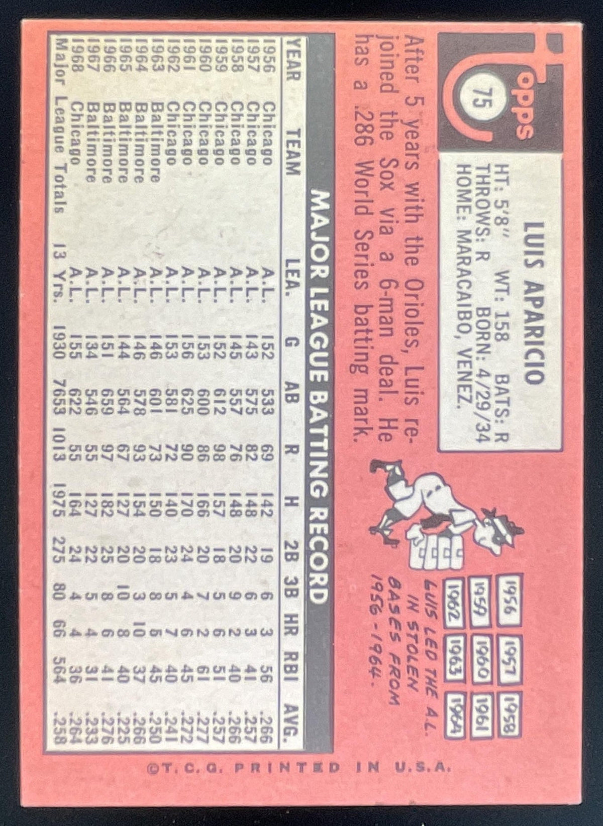 1969 Topps #75 Luis Aparicio product image 2, provided for visual reference and product detail review