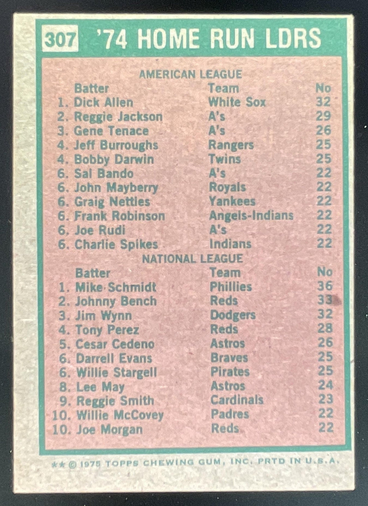 1975 Topps #307 1974 Home Run Leaders Dick Allen Mike Schmidt League Leaders product image 2, provided for visual reference
