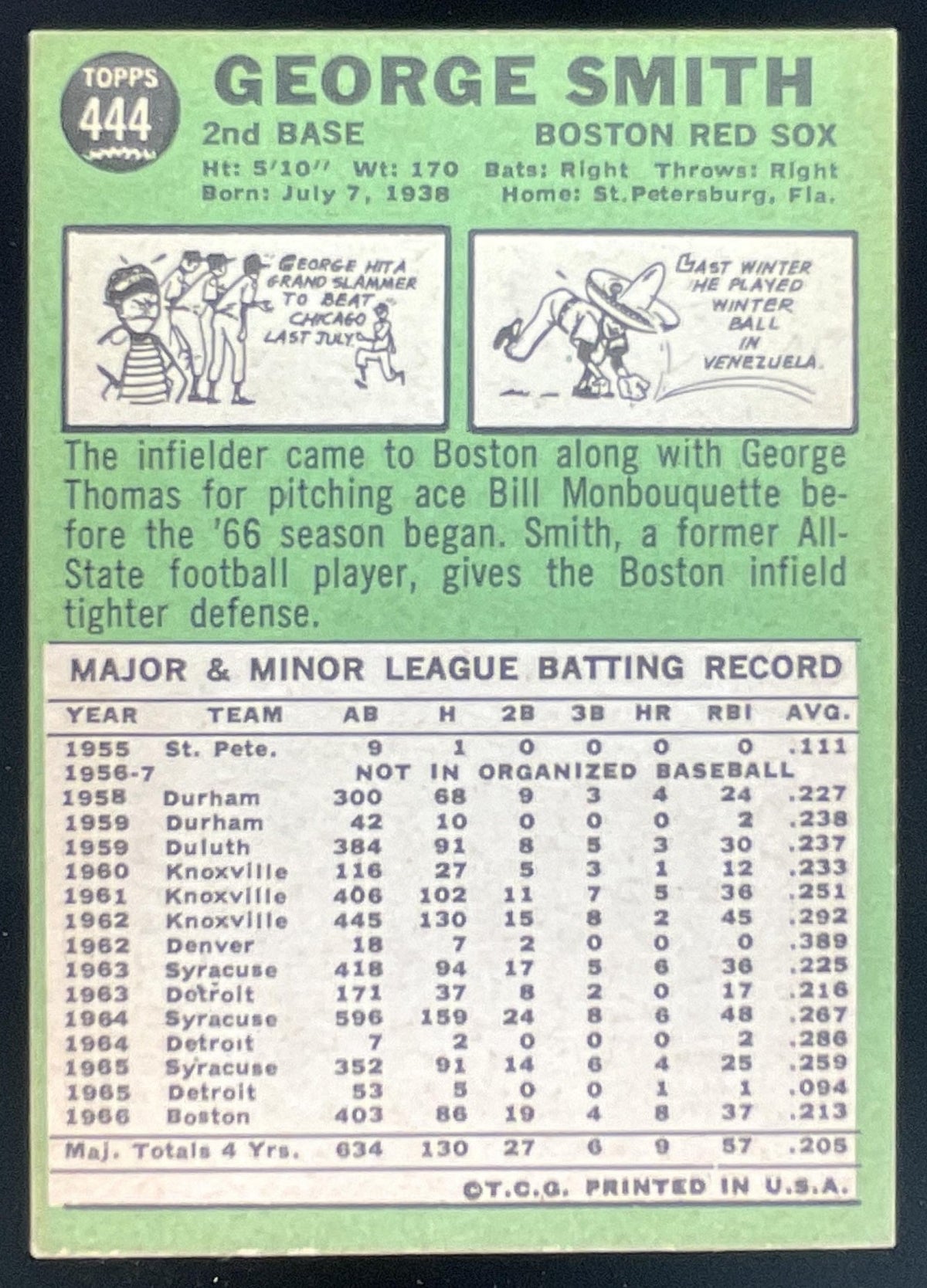 1967 Topps #444 George Smith product image 2, provided for visual reference and product detail review