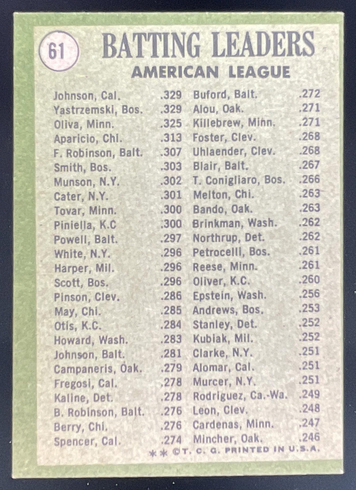 1971 Topps #61 American League Batting Alex Johnson Carl Yastrzemski Tony Oliva product image 2, provided for visual