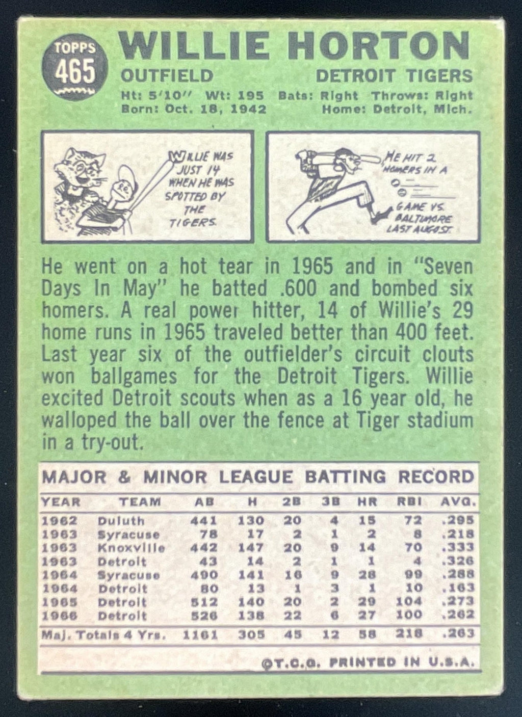 1967 Topps #465 Willie Horton product image 2, provided for visual reference and product detail review
