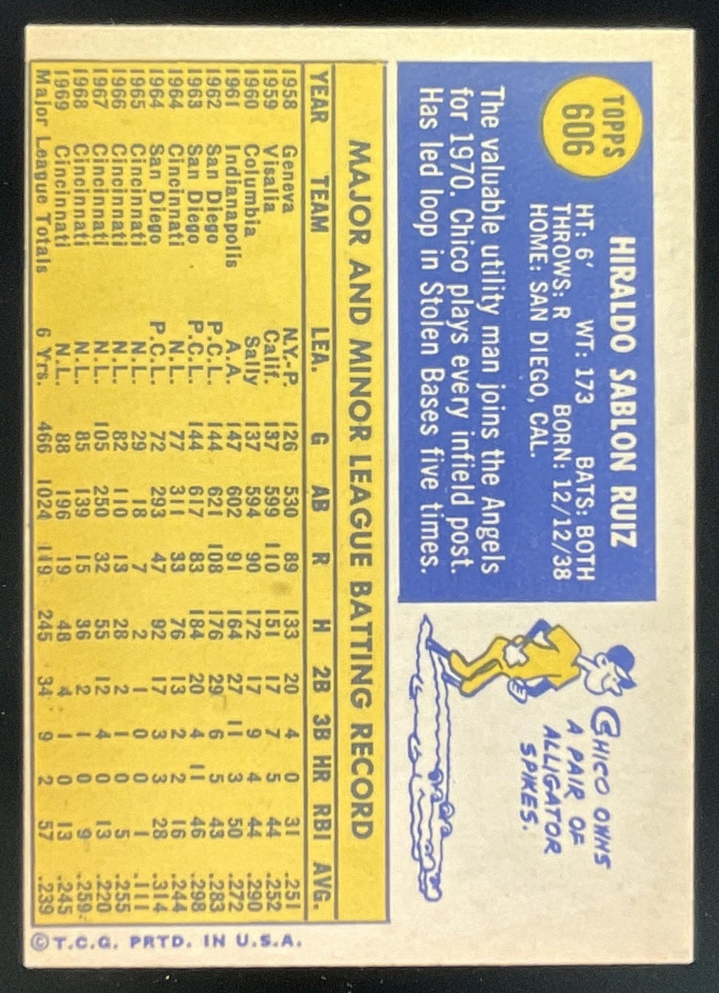 1970 Topps #606 Chico Ruiz product image 2, provided for visual reference and product detail review