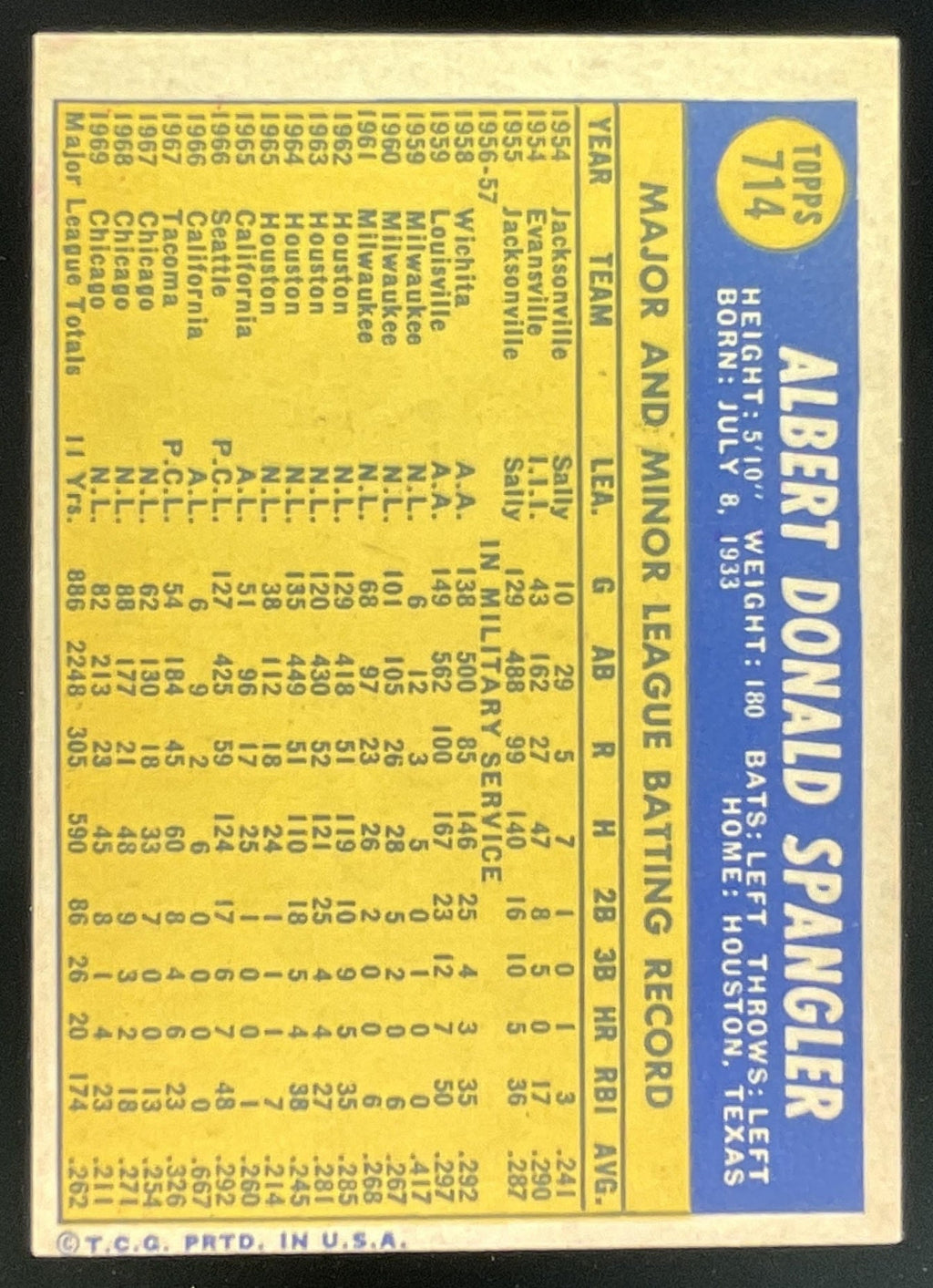 1970 Topps #714 Al Spangler product image 2, provided for visual reference and product detail review