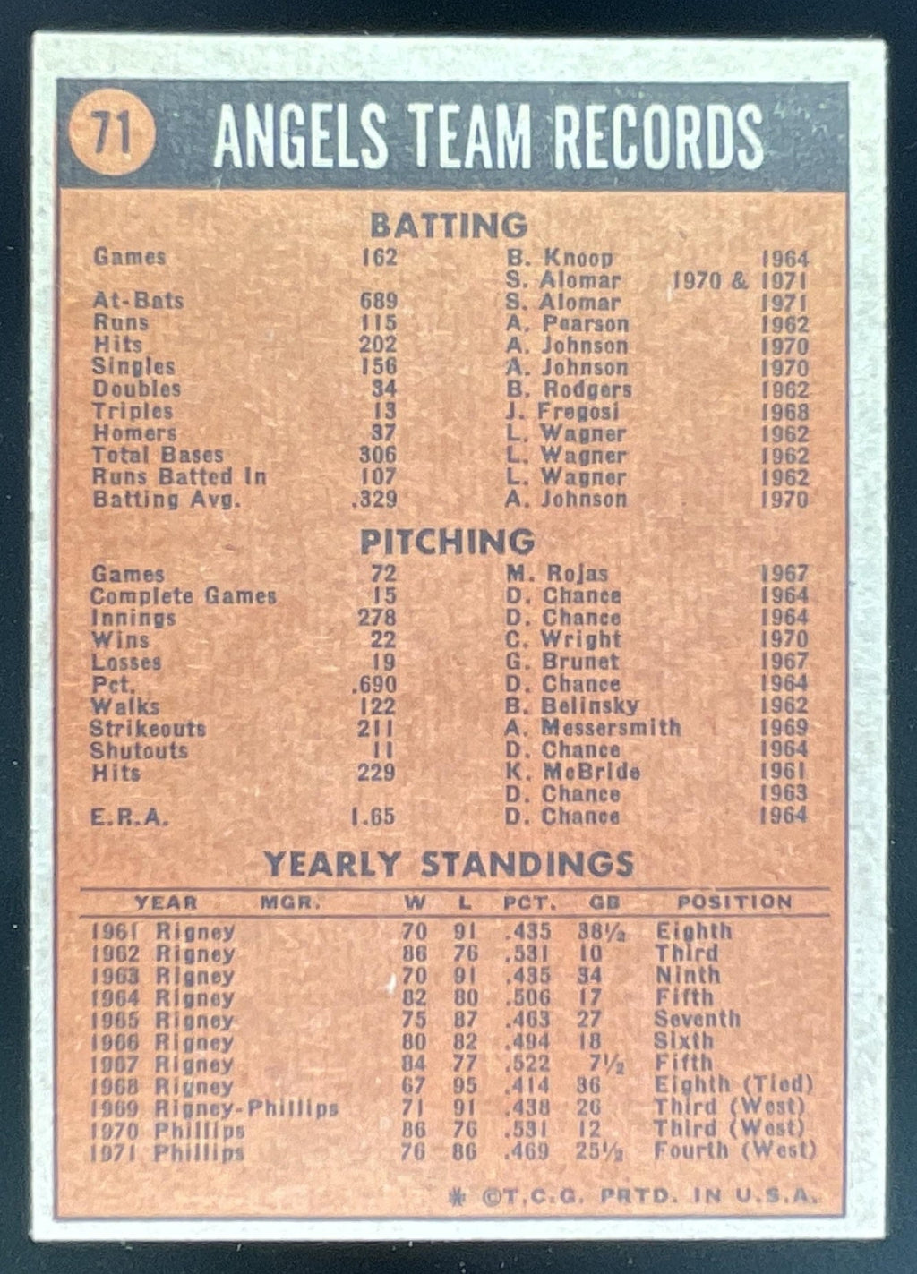 1972 Topps #71 California Angels product image 2, provided for visual reference and product detail review