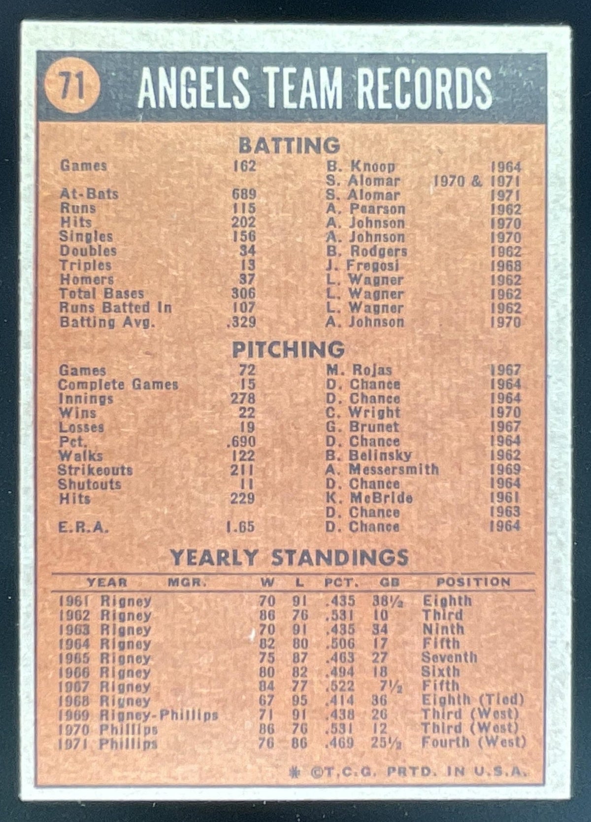 1972 Topps #71 California Angels product image 2, provided for visual reference and product detail review