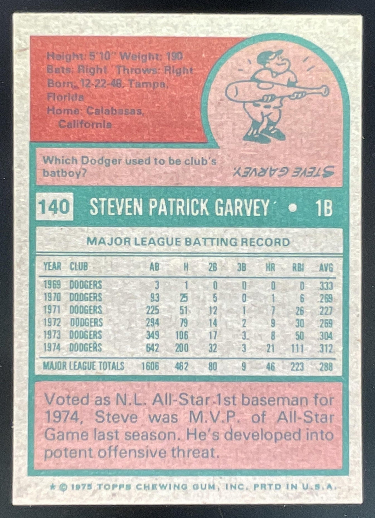 1975 Topps #140 Steve Garvey All-Star product image 2, provided for visual reference and product detail review