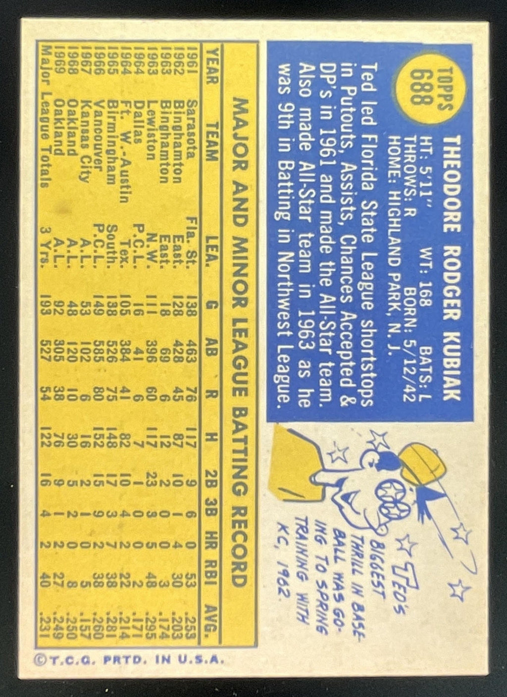 1970 Topps #688 Ted Kubiak product image 2, provided for visual reference and product detail review