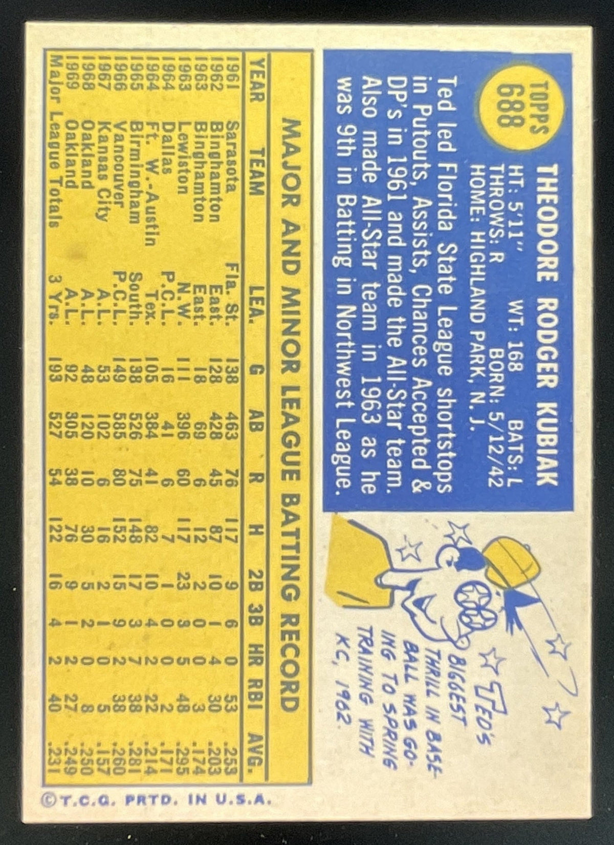 1970 Topps #688 Ted Kubiak product image 2, provided for visual reference and product detail review