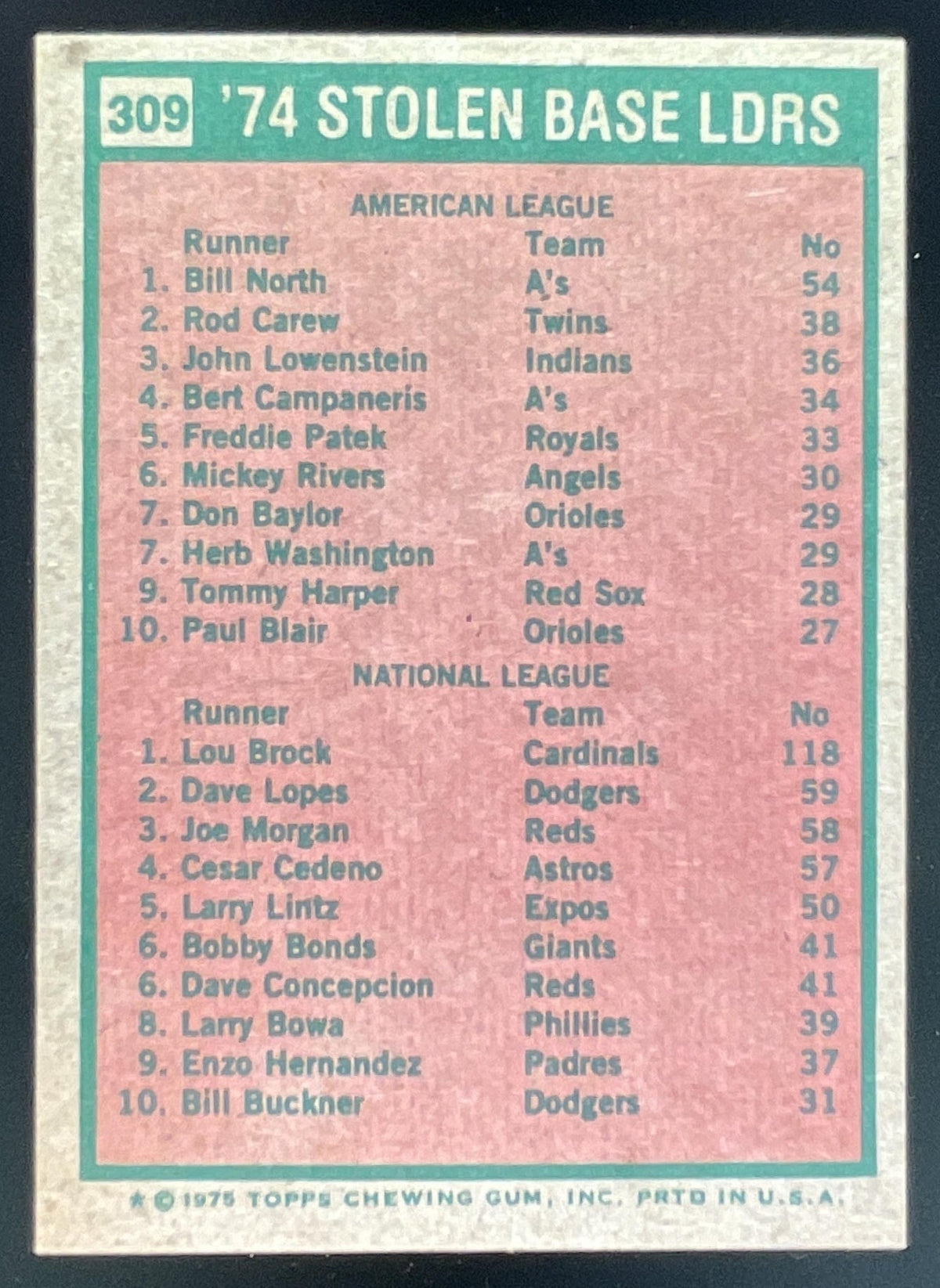 1975 Topps #309 1974 Stolen Leaders Bill North Lou Brock League Leaders product image 2, provided for visual reference and