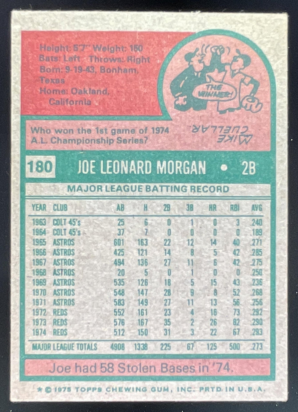 1975 Topps #180 Joe Morgan All-Star product image 2, provided for visual reference and product detail review