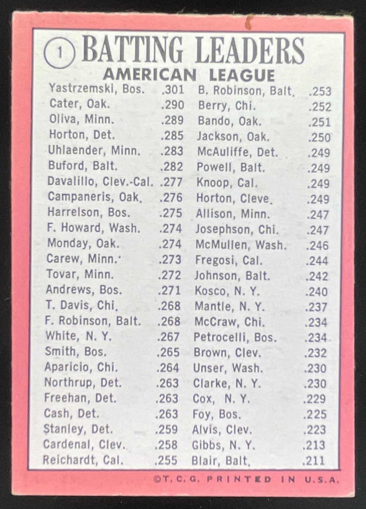 1969 Topps #1 American League Batting Carl Yastrzemski Danny Cater Tony Oliva product image 2, provided for visual reference