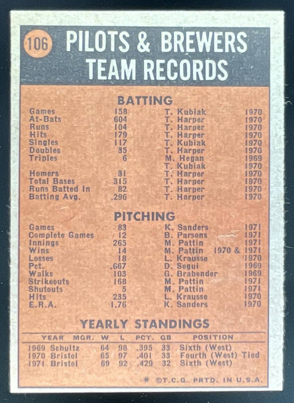 1972 Topps #106 Milwaukee Brewers product image 2, provided for visual reference and product detail review