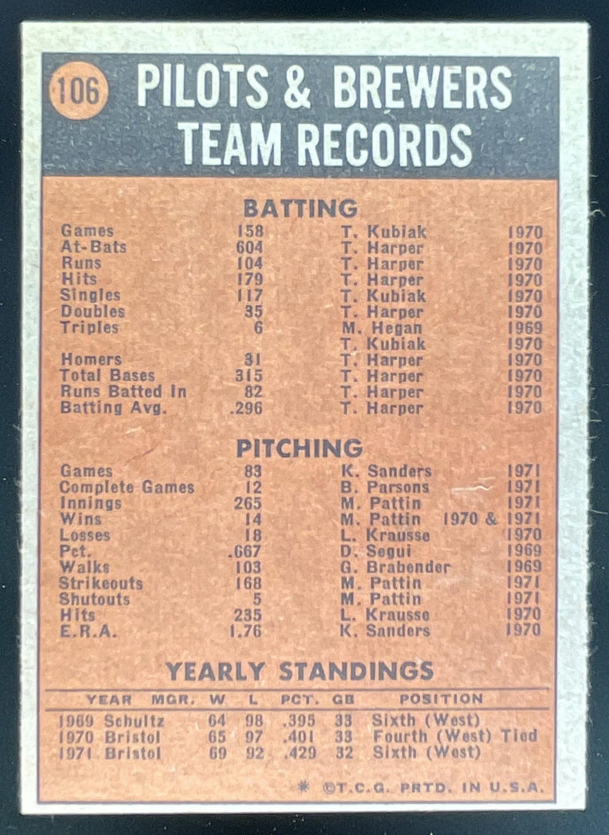 1972 Topps #106 Milwaukee Brewers product image 2, provided for visual reference and product detail review