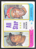 1974 Topps #333 All-Star Second Basemen Rod Carew Joe Morgan All-Star product image 1, provided for visual reference and
