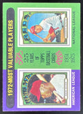 1975 Topps #210 1972s Rich Allen Johnny Bench MVP product image 1, provided for visual reference and product detail review