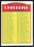 1972 Topps #251 Checklist 3rd Series product image 1, provided for visual reference and product detail review