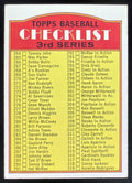 1972 Topps #251 Checklist 3rd Series product image 1, provided for visual reference and product detail review